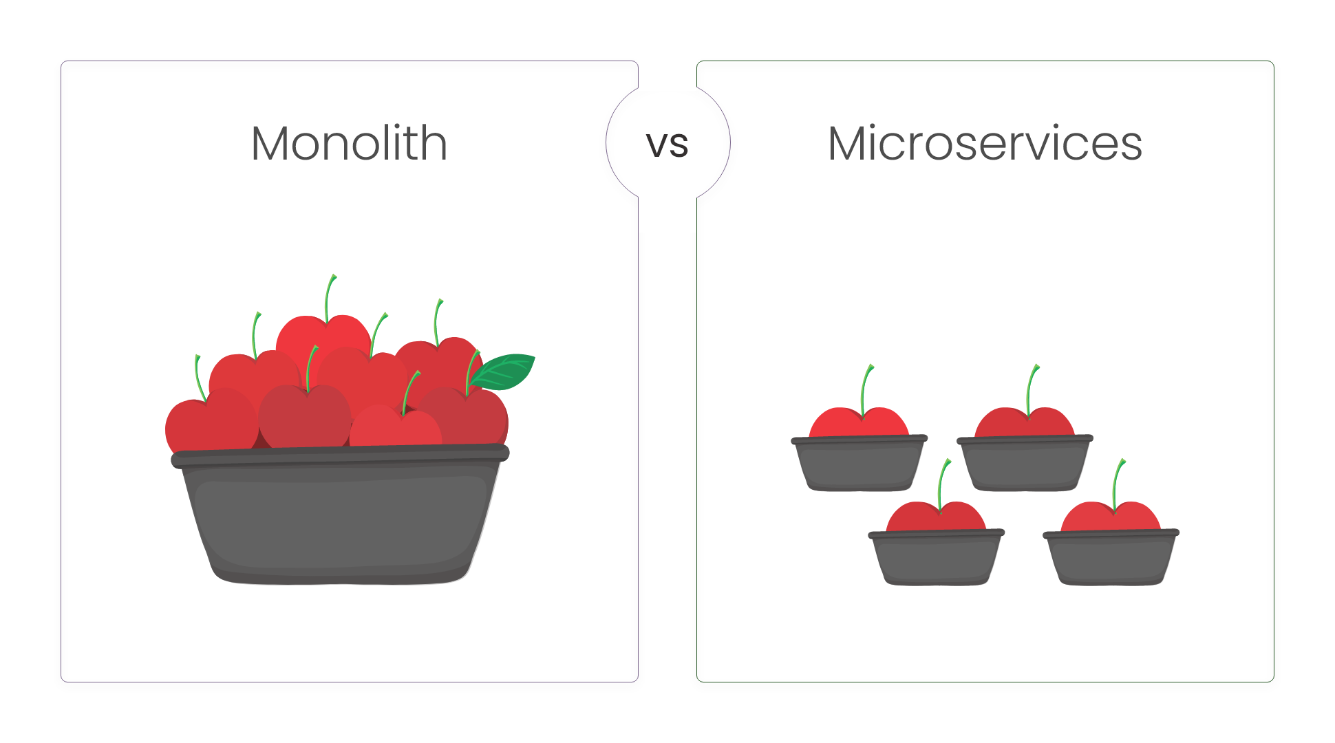 Monolith vs Microservices: Which should you use