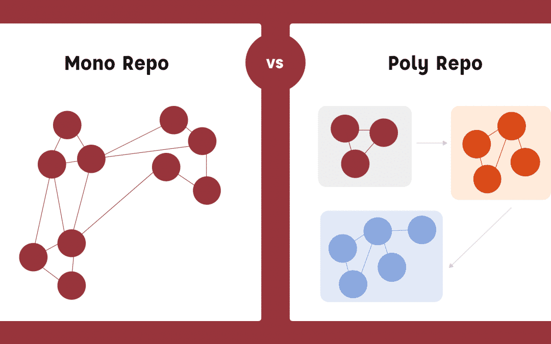 Monorepo VS. Multirepo: The Best Repository for Versioning Control Systems