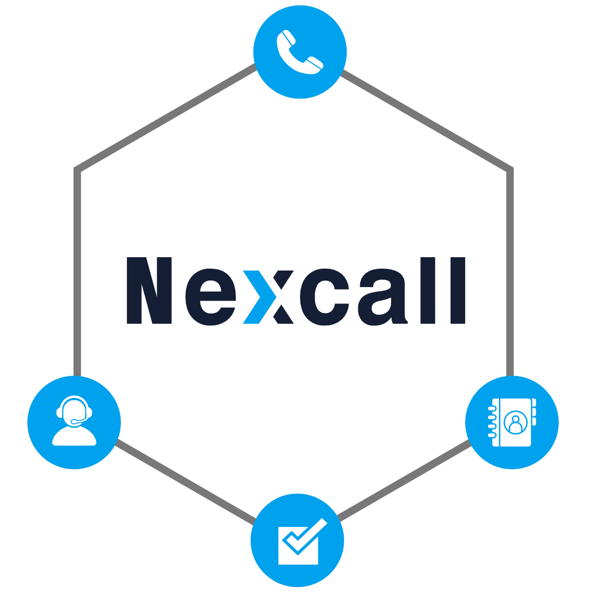 distributed call center software