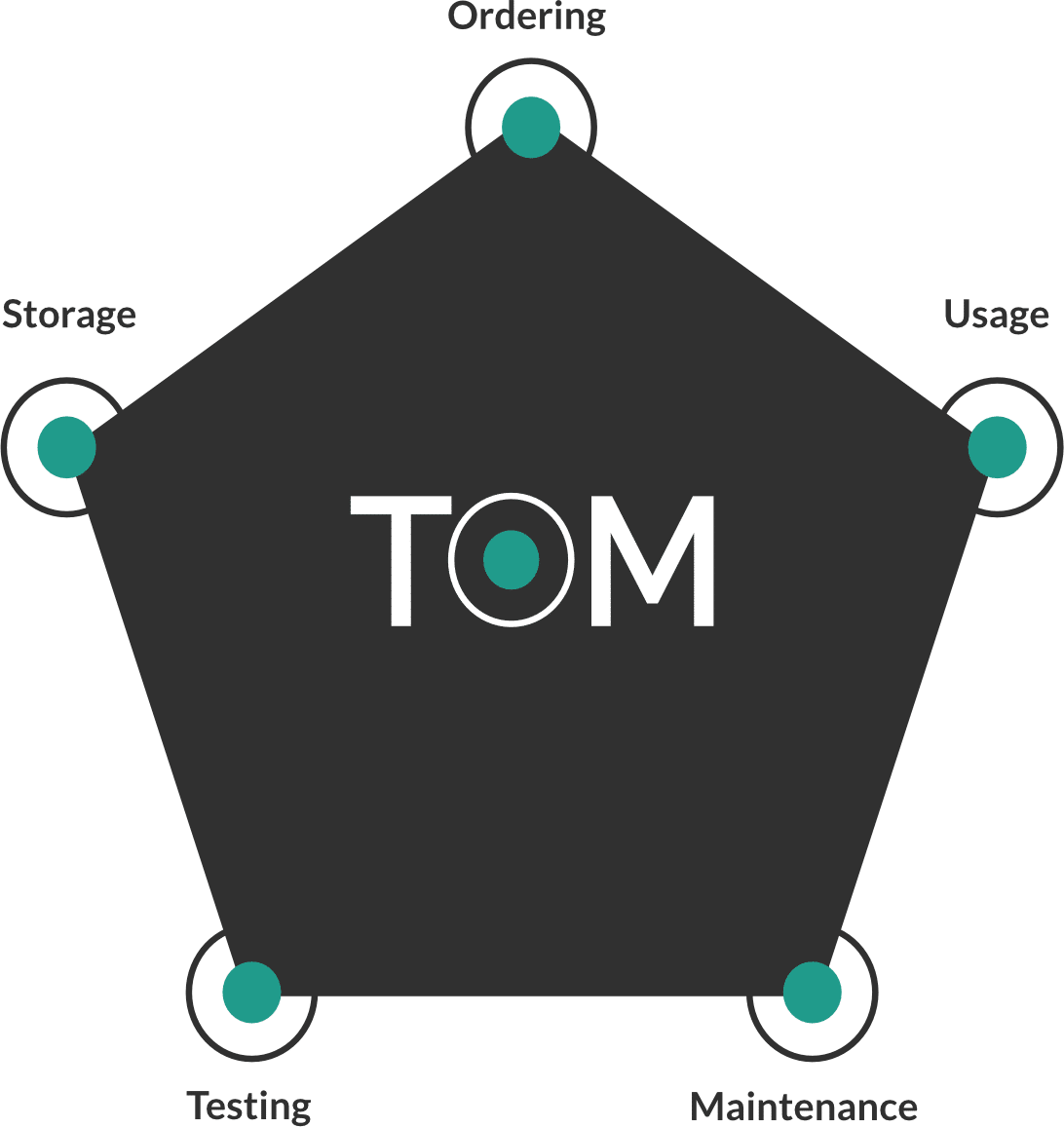 tom software system features